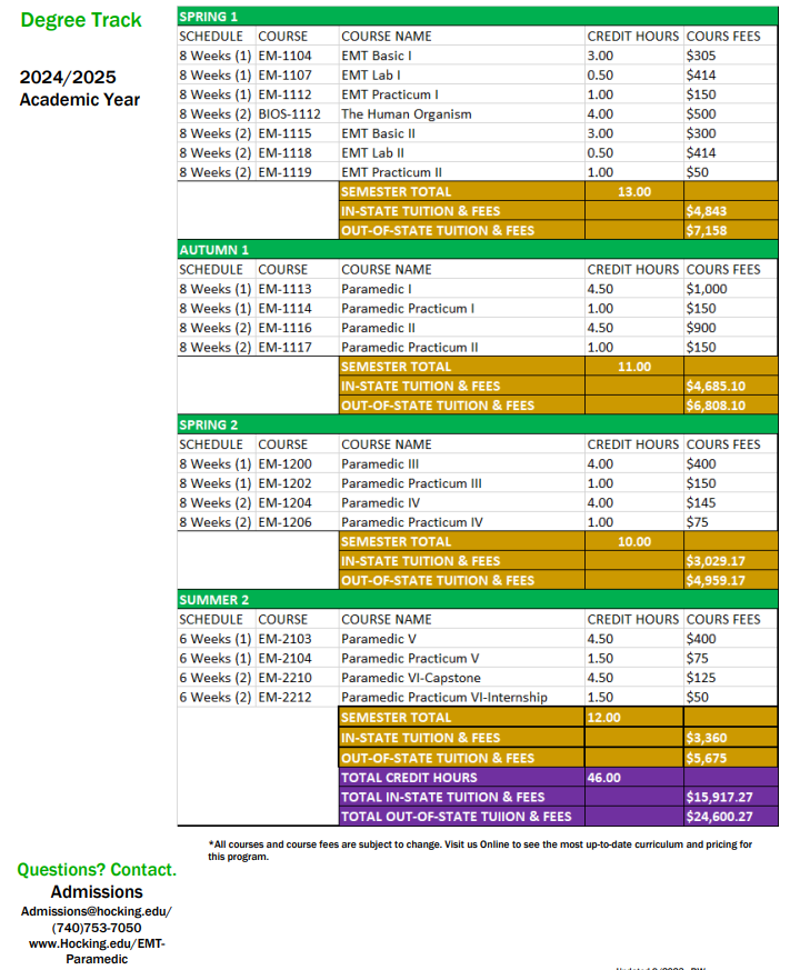 DUT PARAMEDIC COURSE REQUIREMENTS PDF visual data 6
